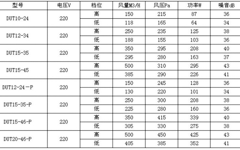 您知道新风换气系l的装置要求那有哪些Q? onmousewheel=