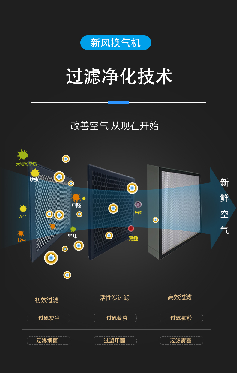 新风换气?吊顶式净化新风全热交换器