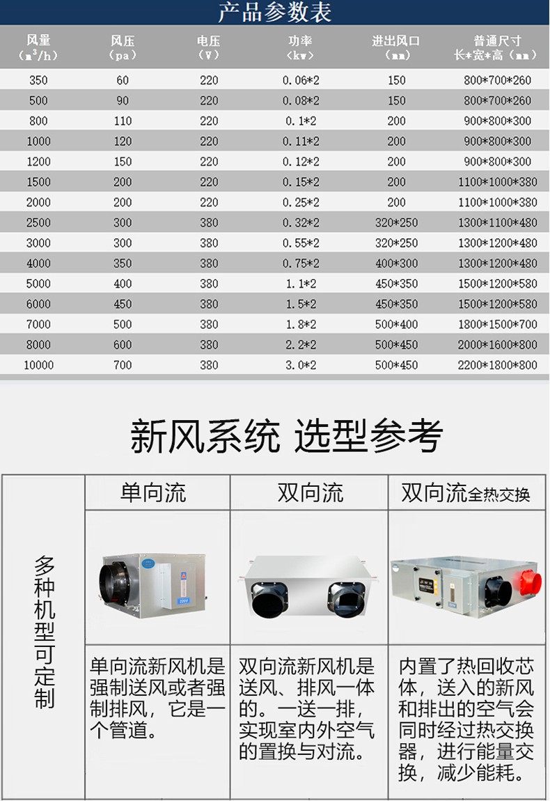 新风换气机：|换通风新概? onmousewheel=